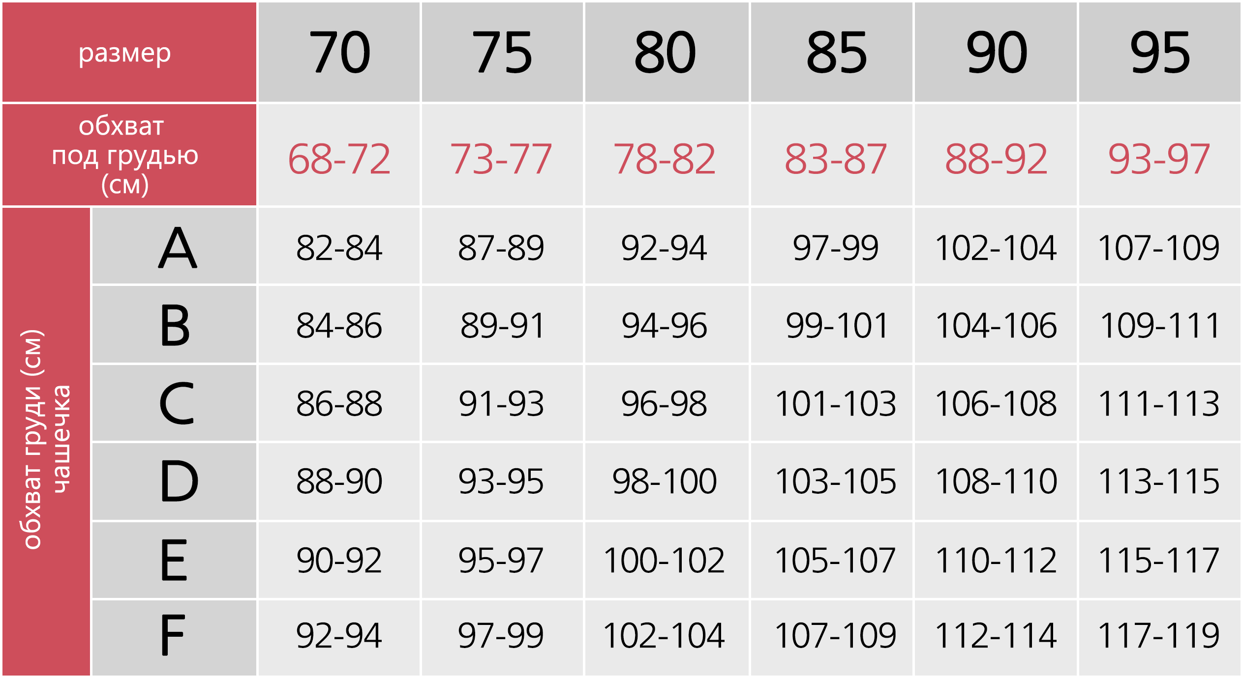 таблицы по определению размера груди (120) фото