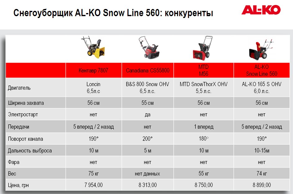 Снегоуборщик  4100: характеристики бензиновой самоходной модели .