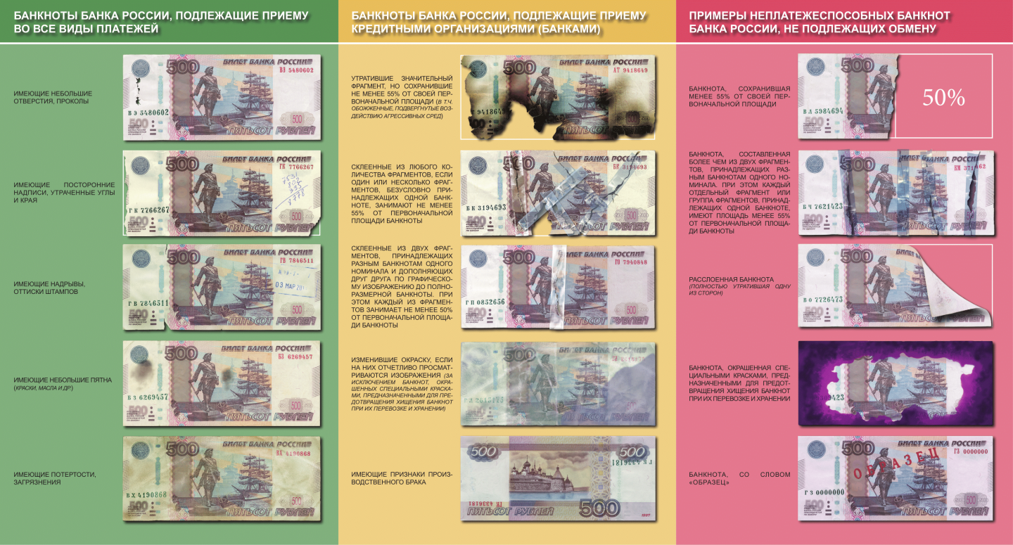 Образцы банкнот и монет утверждаются банком россии по согласованию с ответ