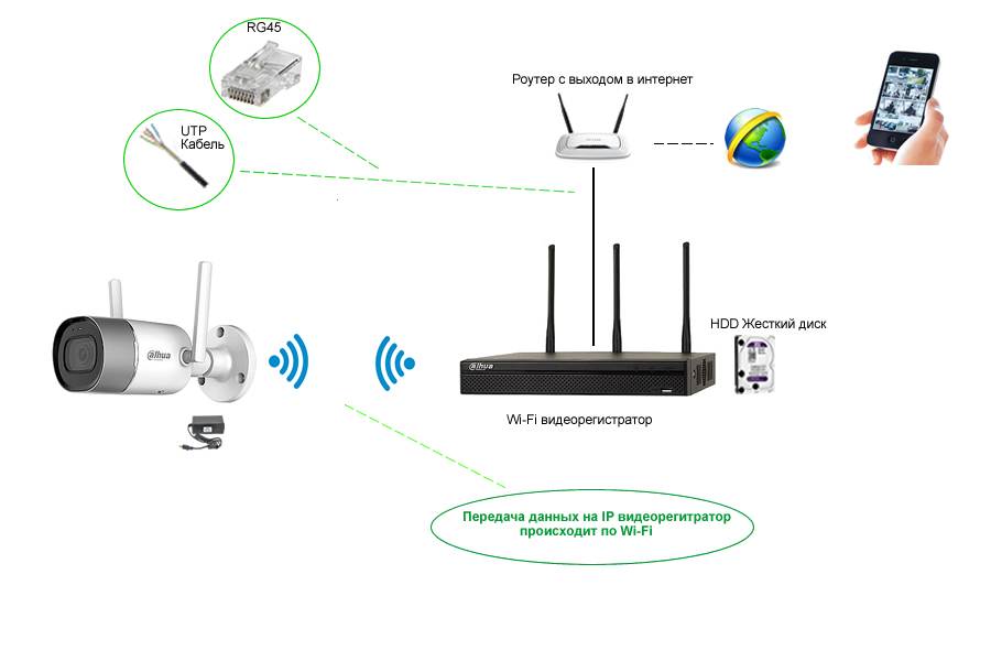 Усиление сигнала wi-fi роутера в квартире: как увеличить радиус действия сети
