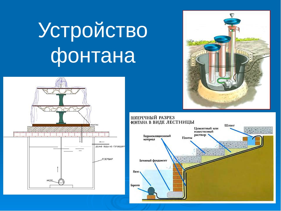 Насос фонтана чертеж
