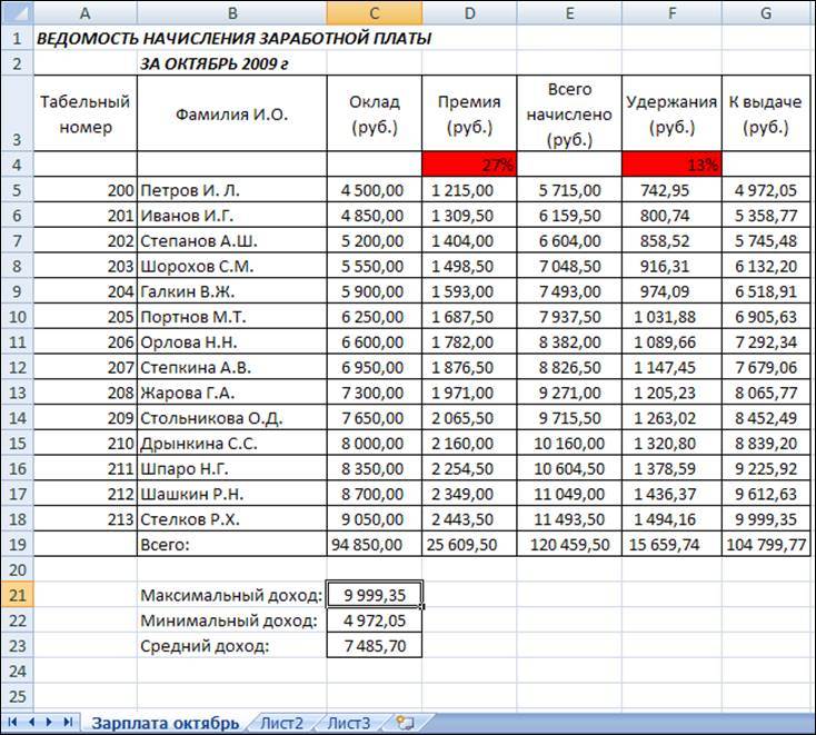 Форумы со схемами заработка