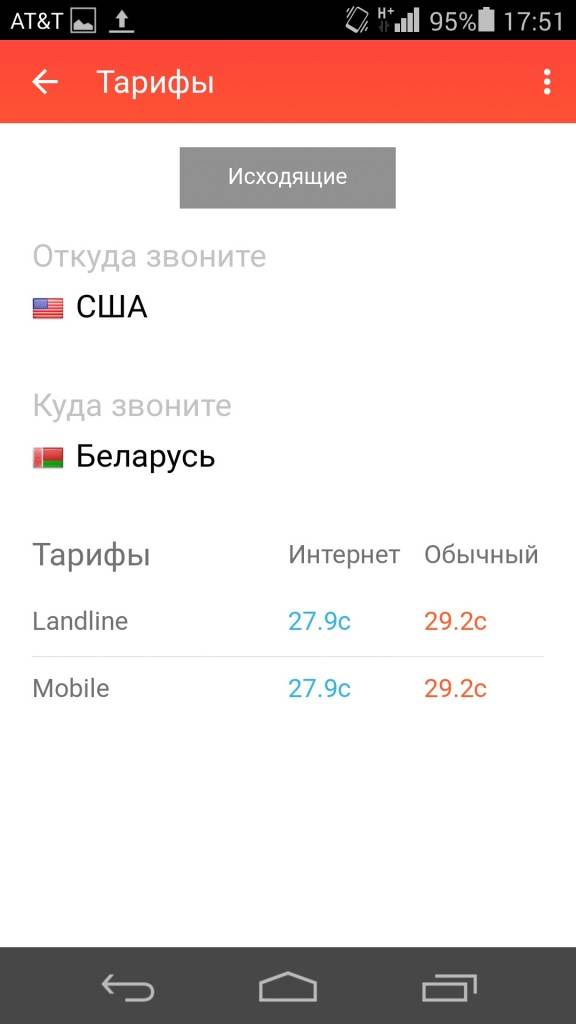 Как позвонить в белоруссию проще всего? :: syl.ru