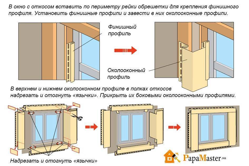 Штукатурка наружных откосов пластиковых окон: подробная инструкция по работе