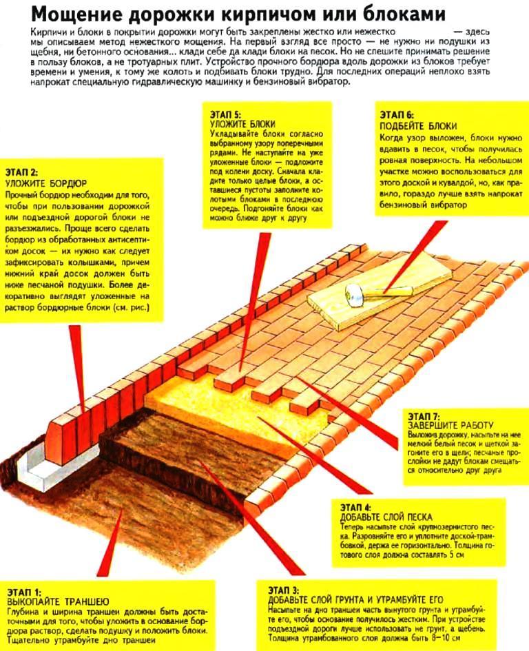 Как сделать дорожку из кирпича своими руками пошагово фото