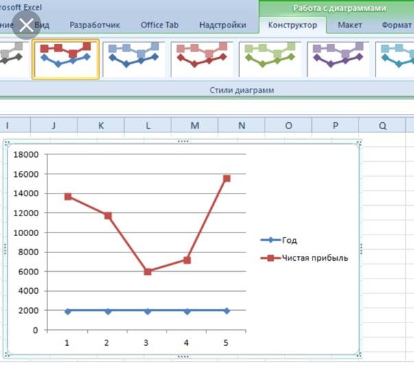 Как построить линейную диаграмму в эксель