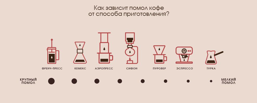 Как разобрать кофемолку
