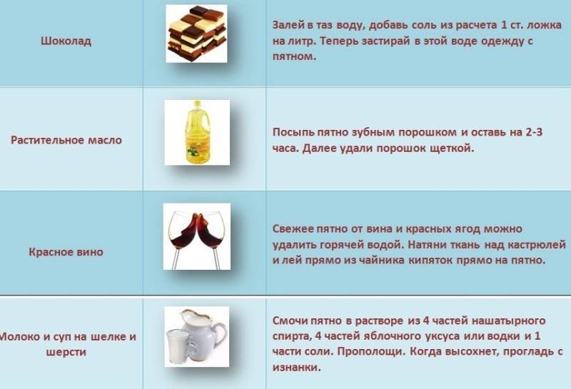 Как отстирать свеклу: чем вывести пятна с одежды, лучшие способы | zaslonovgrad.ru