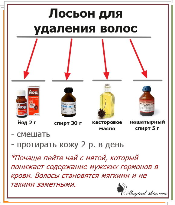 Как избавиться от волос на лице навсегда с помощью меда