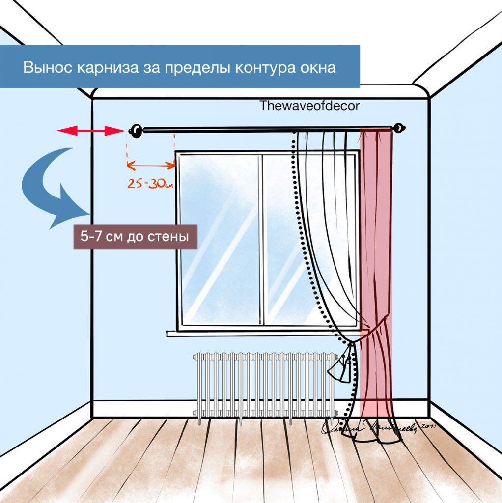 Как правильно подобрать шторы