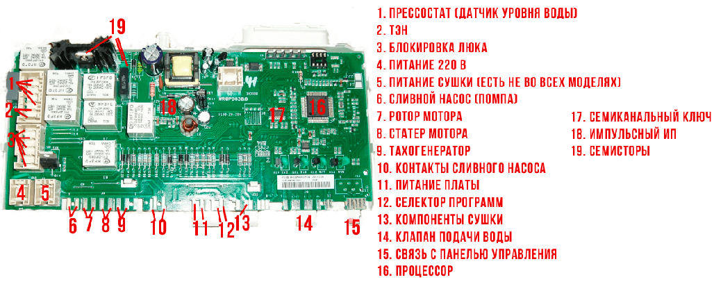 Схема платы стиральной машины индезит