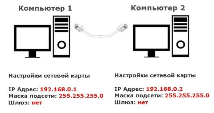 Как соединить два компьютера между собой через сетевой кабель в windows 7, 10 - router