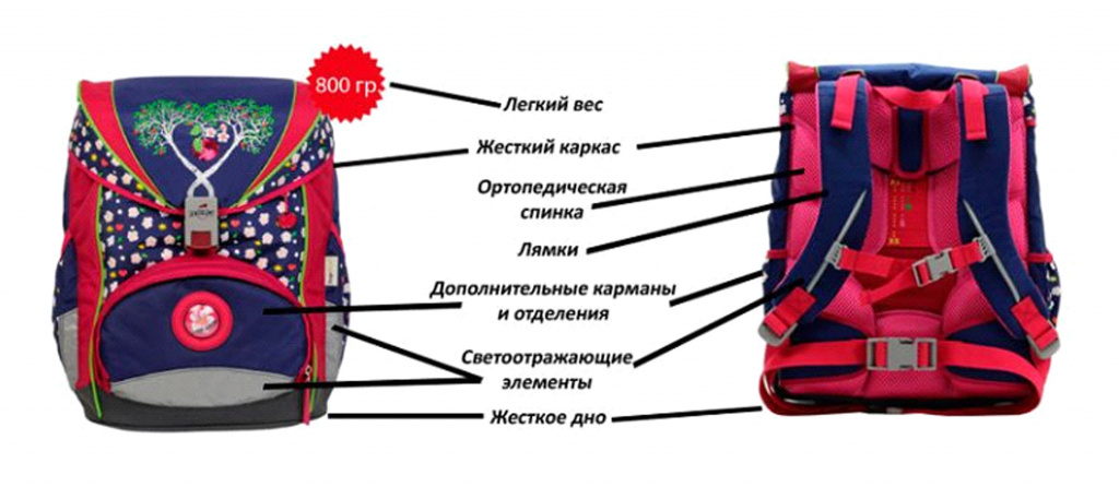 Как постирать школьный рюкзак или портфель в стиральной машине