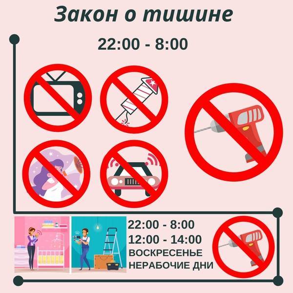 До скольких можно шуметь в квартире по закону: с какого времени и до которого часа, по правилам проживания в домах в рф, можно делать ремонт и громко слушать музыку?