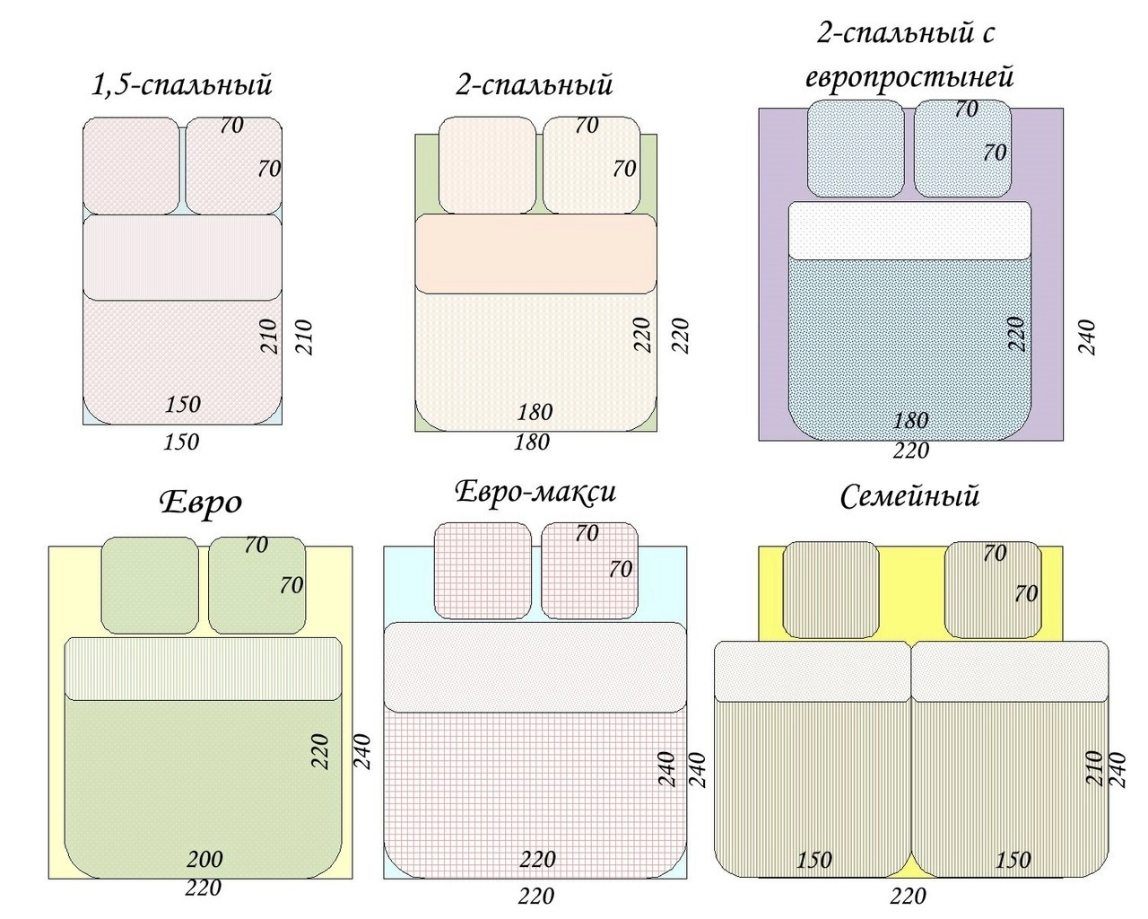 Размер 1.5 и 2 спального одеяла