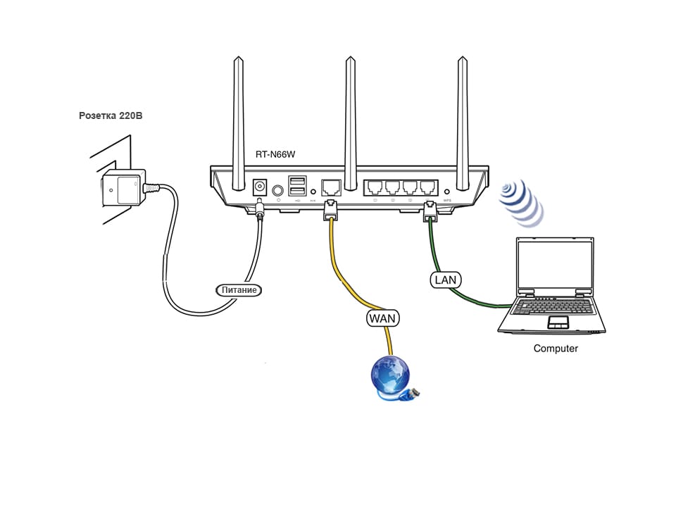 Как подключить ноутбук к интернету через кабель, быстро и легко