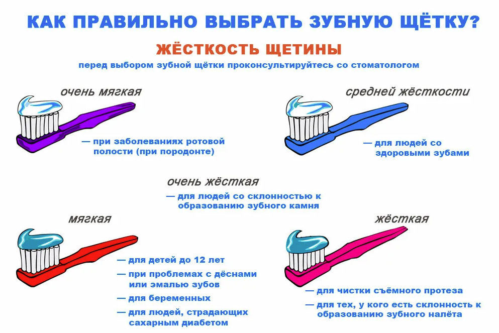 Как выбрать электрическую зубную щетку, какие виды бывают?