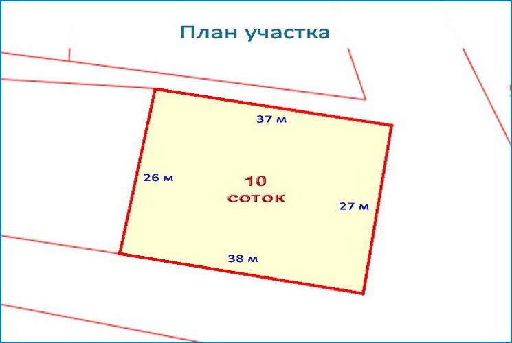 Как посчитать площадь участка - ka-status.ru