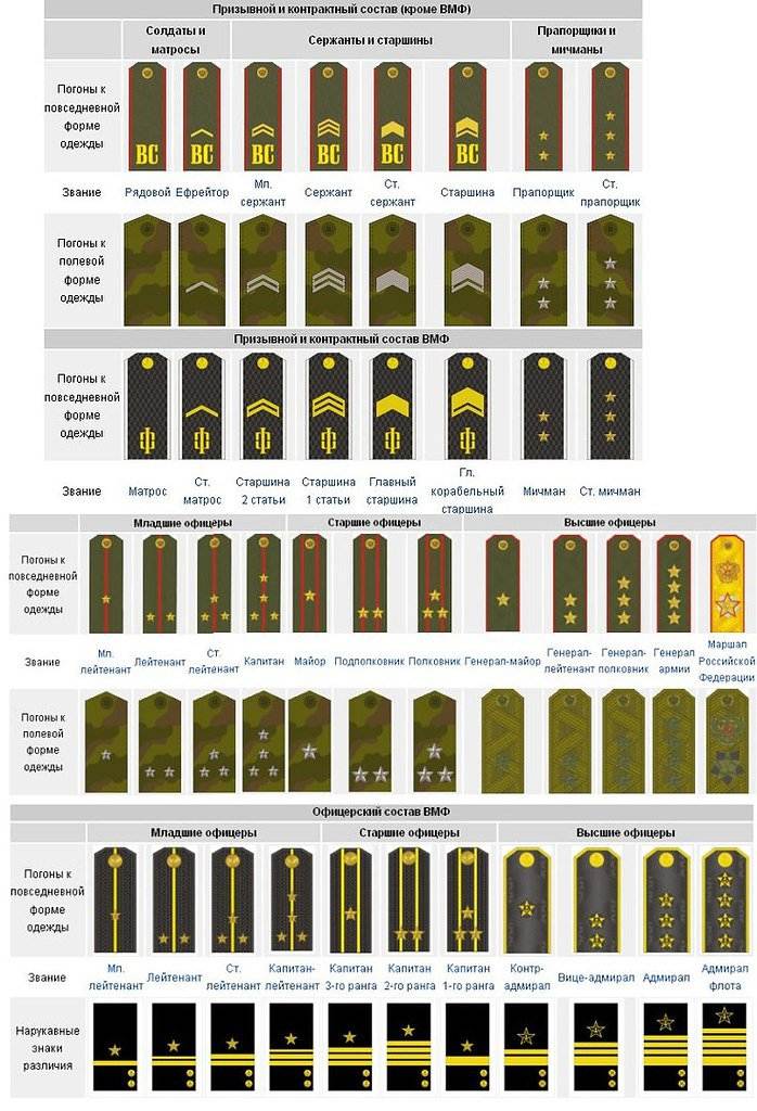 Воинские звания вс рб в картинках
