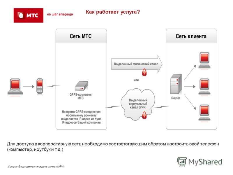 Использование файлообменных сетей что это в мтс. МТС передача данных. Файлообменная сеть МТС. Выделенный apn. Регистрация в сети МТС.