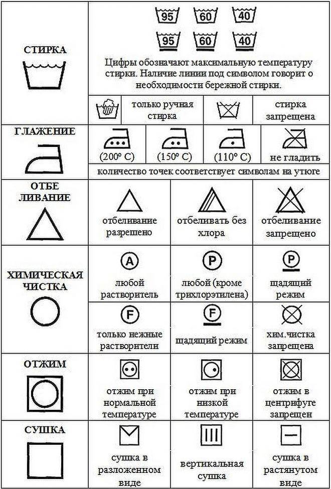 Знаки для стирки: расшифровка обозначений на ярлыках одежды