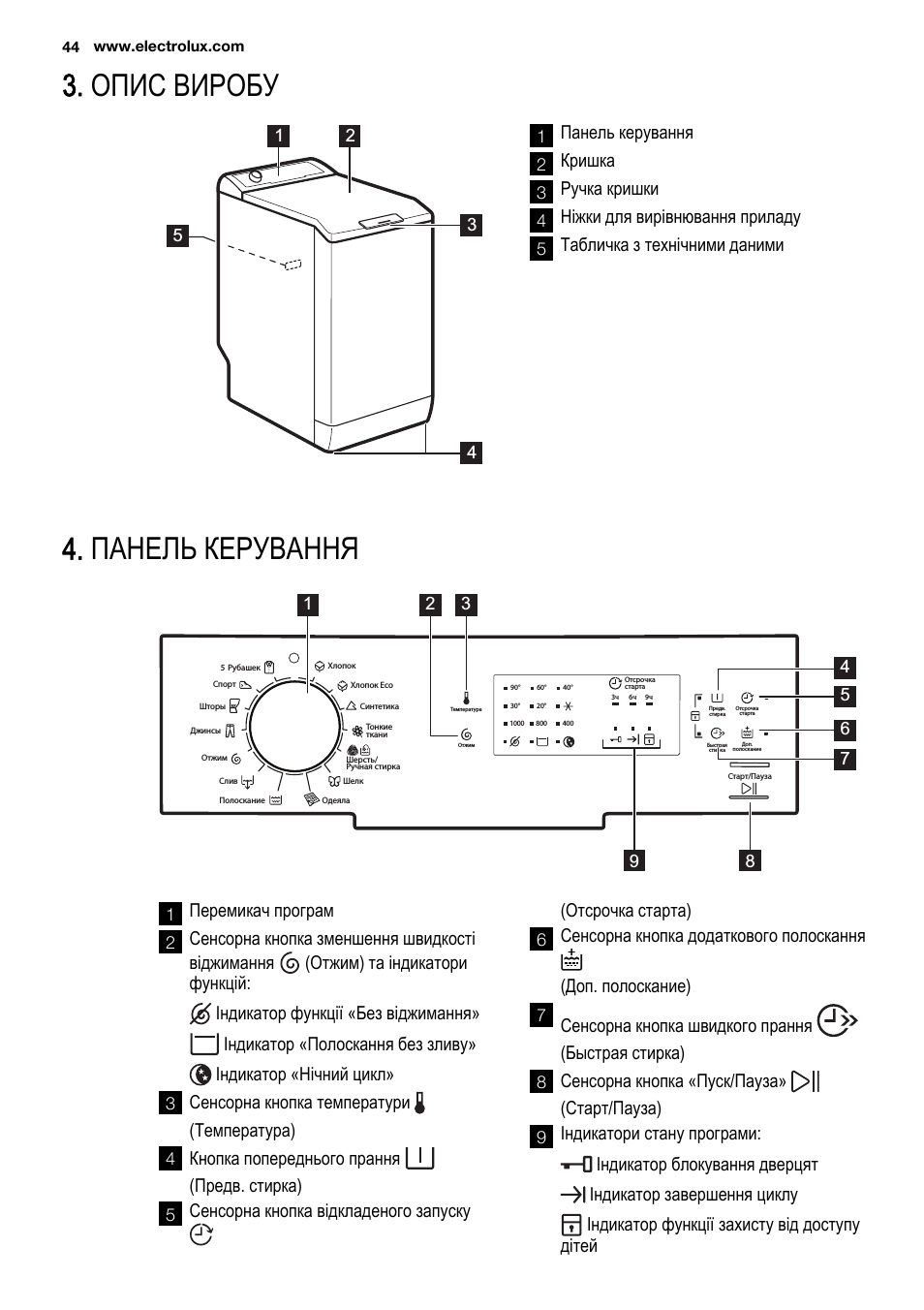 Electrolux steam system стиральная машина инструкция фото 26