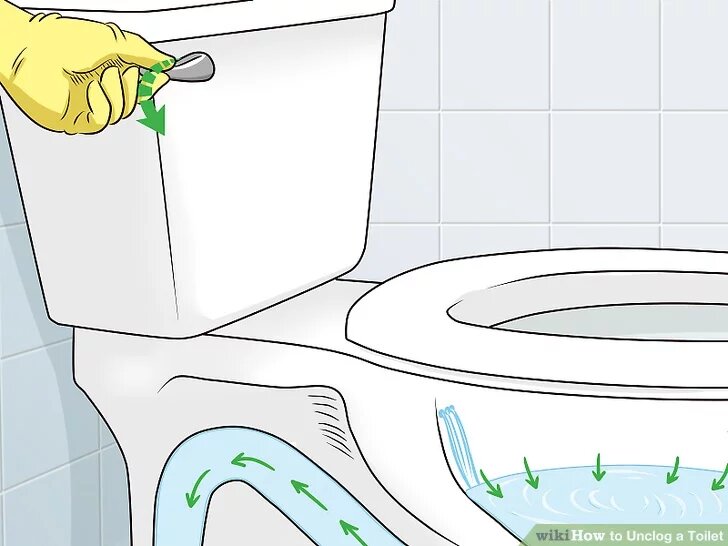 Как прочистить унитаз от засора