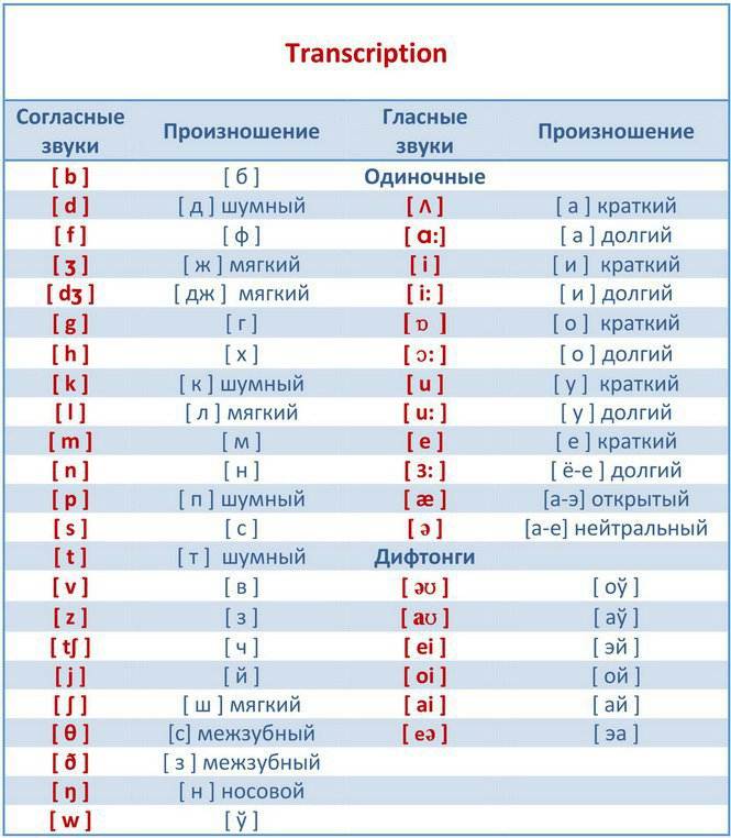 Как читается карта