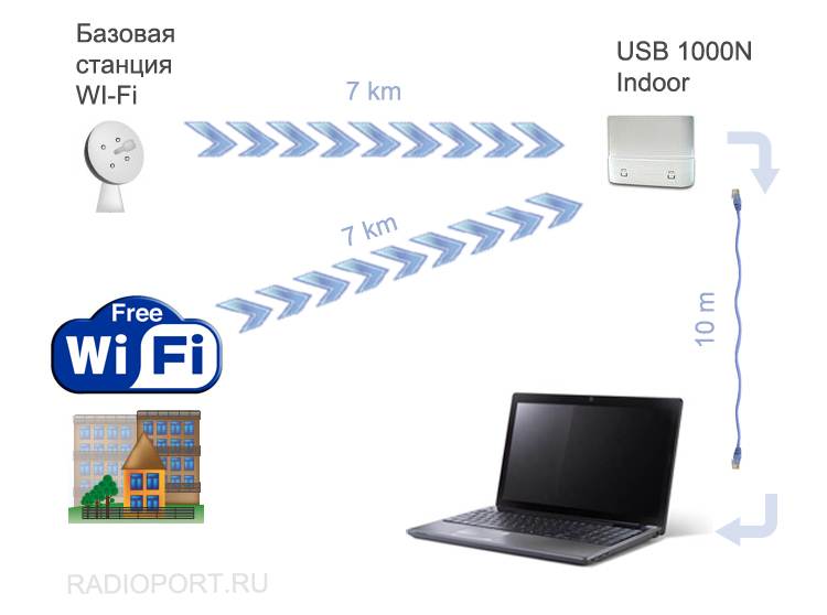 Как увеличить скорость интернета по wi-fi через роутер