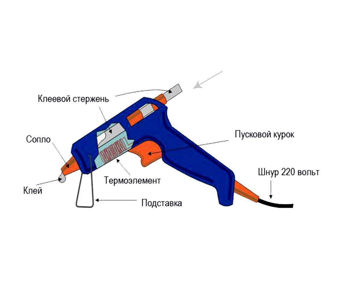 Зачем клей. Клеевой пистолет WN-a03. Пистолет клеевой s803 60 Вт. Клеевой пистолет схема нагревательного элемента. Устройство клеевого пистолета внутри схема.