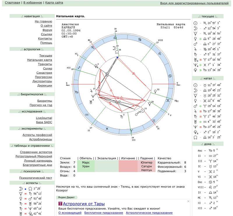 Как расшифровать натальную карту самостоятельно бесплатно и с описанием для начинающих пошагово фото