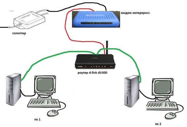 Как подключить второй компьютер к интернету через роутер и сетевой мост