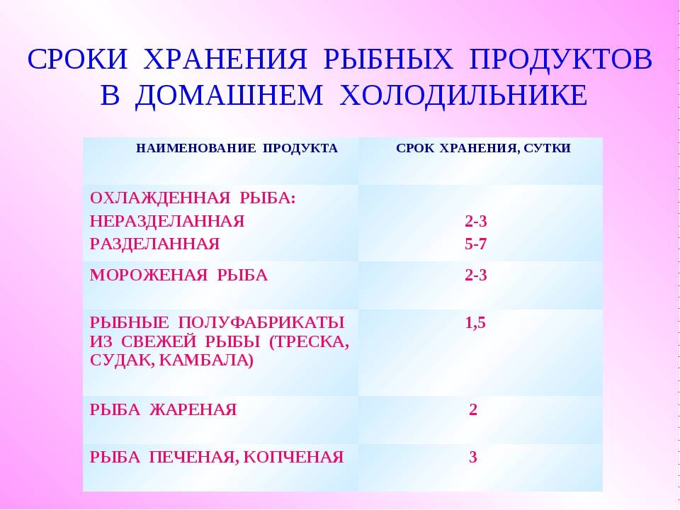 Сколько хранится жареная рыба в холодильнике?