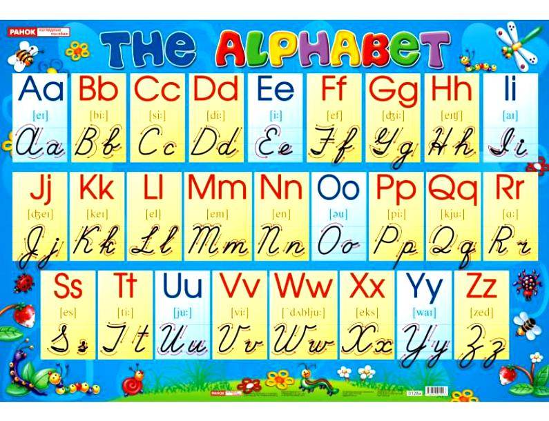 Английский алфавит. буквы с транскрипцией. | grammar-tei.com
