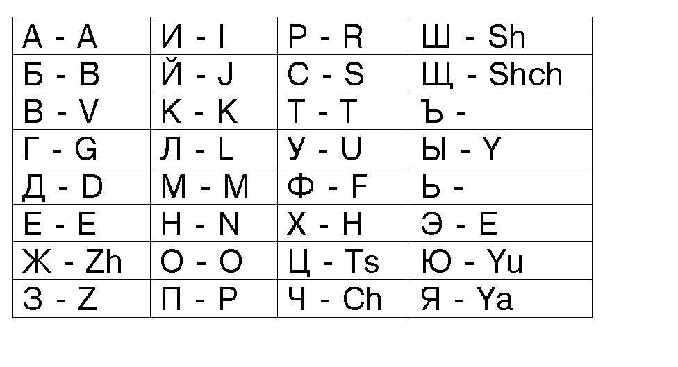 Транслитерация имени и фамилии для авиабилета в 2018 г. - транслитерация.ру