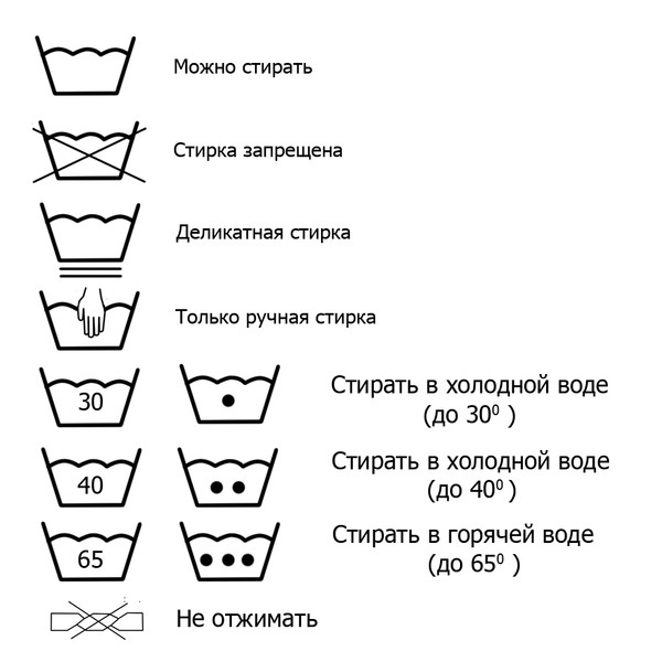 Стирать рисунок или стерать