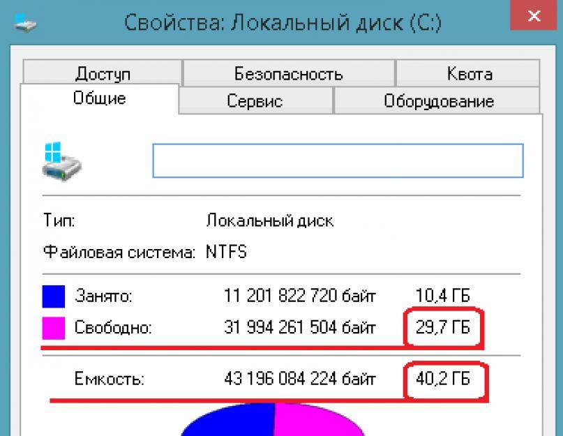 Топ-6 способов как полностью очистить жесткий диск «с» ненужных файлов на windows 7/10