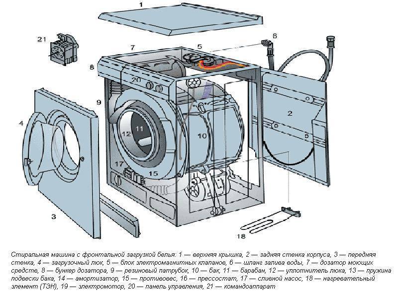 Как снять крышку у стиральной машины – как разобрать самсунг, аристон, индезит, электролюкс, занусси, бош и канди? —  эксперт — интернет-магазин электроники и бытовой техники