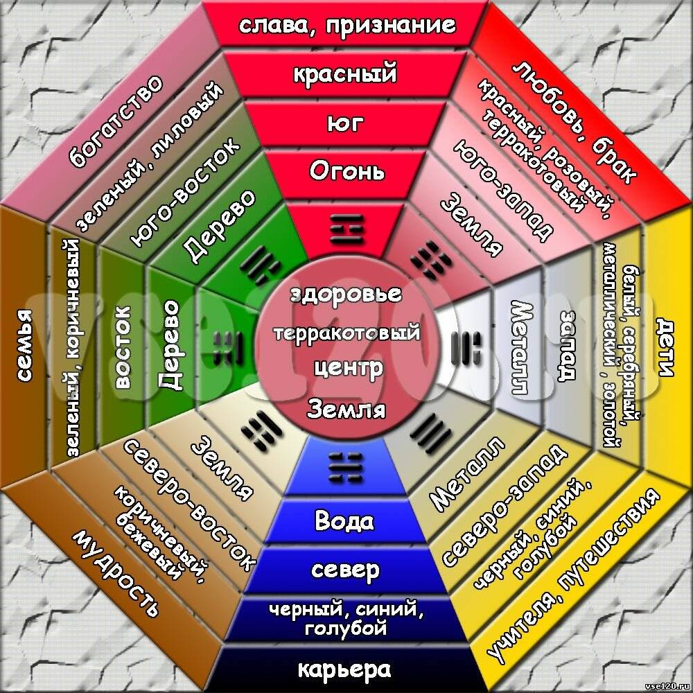 По фэншую какие картины должны быть в доме