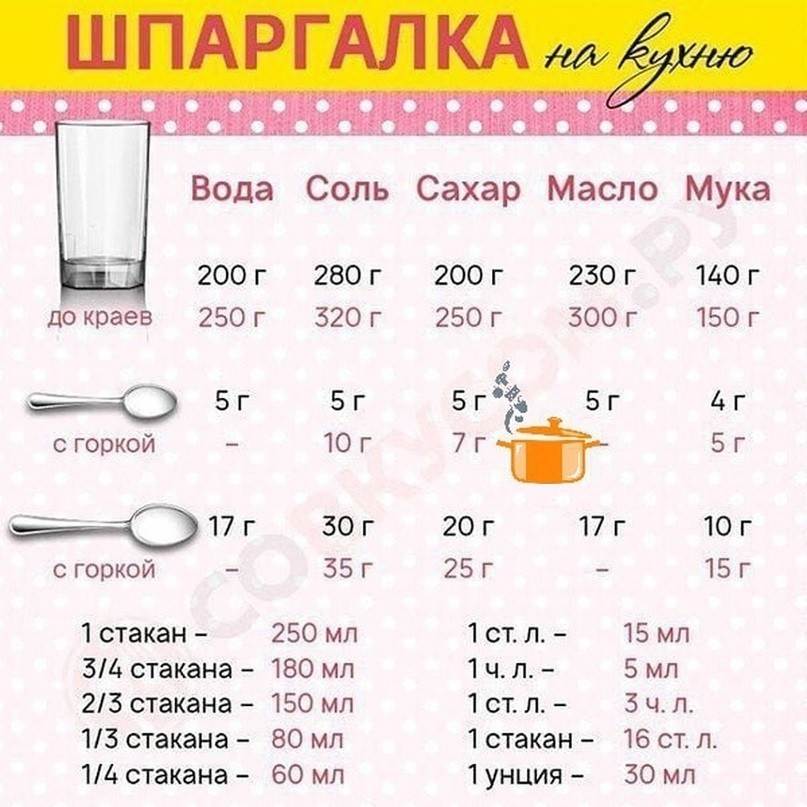 Сколько грамм муки в столовой и чайной ложке