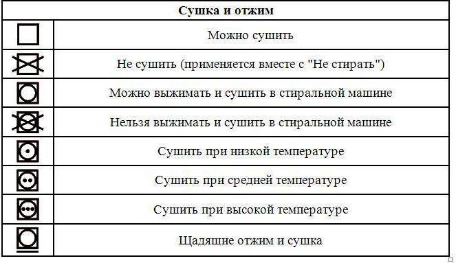 Можно Ли Стирать Черное С Серым