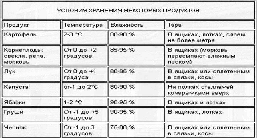 При какой температуре можно хранить шампунь для волос