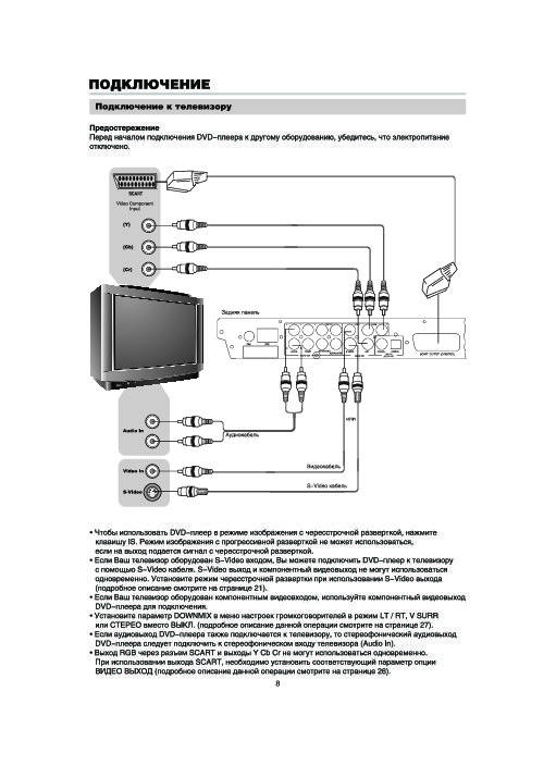 Как подключить двд к телевизору - инструкция тарифкин.ру
как подключить двд к телевизору - инструкция