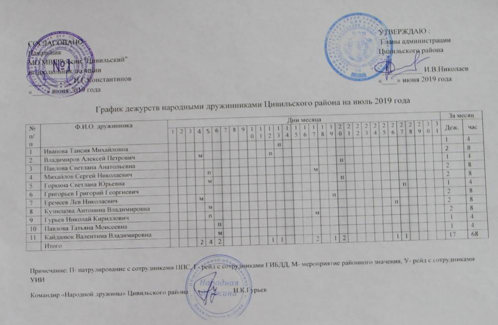 График работы операторов газовой котельной образец