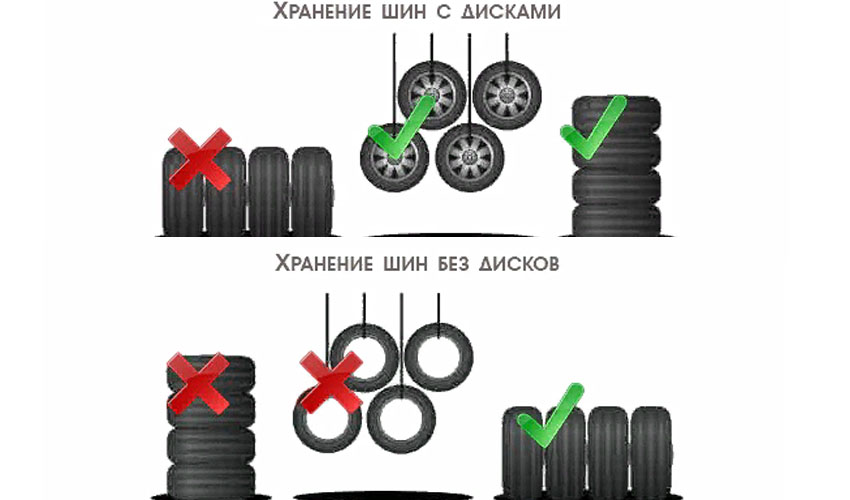 Как правильно хранить шины зимой и летом? 5 полезных советов | auto-gl.ru