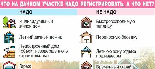 Как прописаться в снт в 2024 году