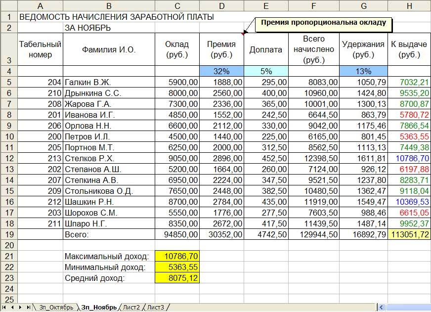 Схема должностных окладов