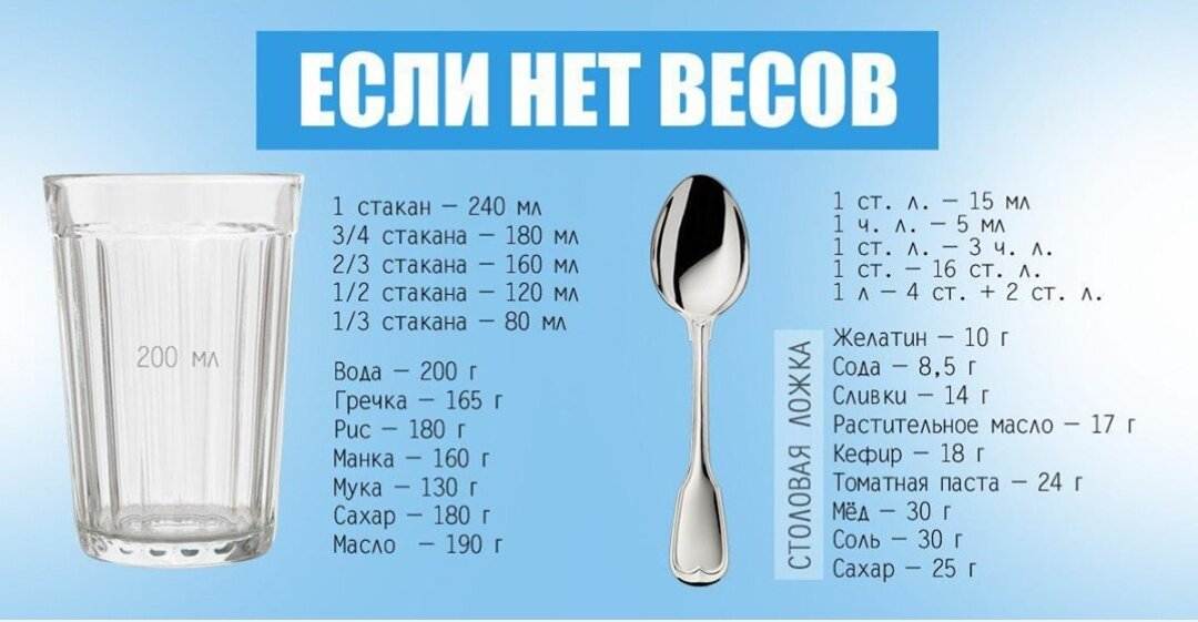 Мера веса продуктов: таблица в граммах, ложках и стаканах для измерения объемов сыпучих продуктов