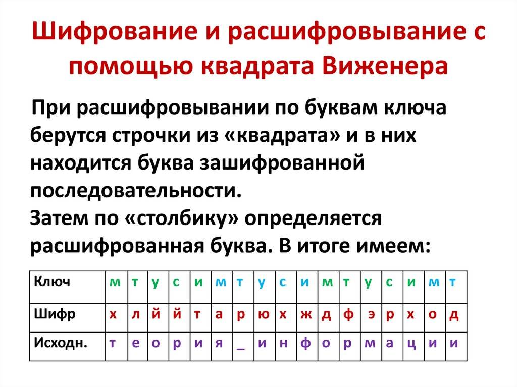 Расшифровать текст из картинки