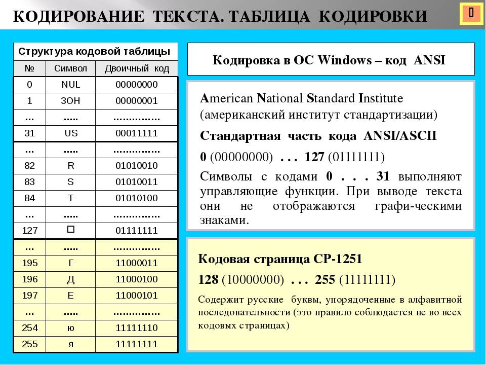 Закодировать слово символами. Кодирование текста. Кодирование текста таблица. Таблица кодировки. Таблица текстовой кодировки.